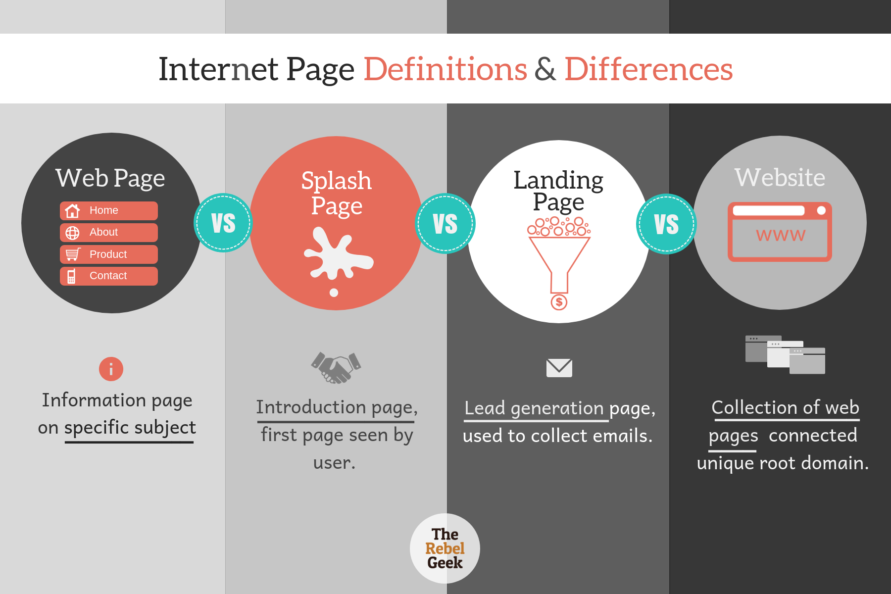 Internet Page Differences Infographic
